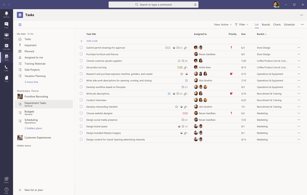 Microsoft Planner Tasks To Do Best Practices